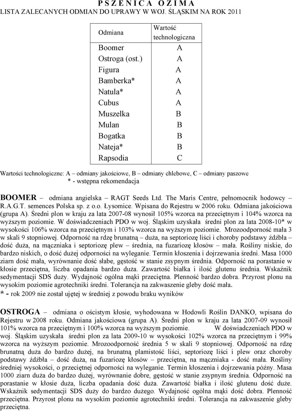 paszowe BOOMER odmiana angielska RAGT Seeds Ltd. The Maris Centre, pełnomocnik hodowcy R.A.G.T. semences Polska sp. z o.o. Łysomice. Wpisana do Rejestru w 2006 roku. Odmiana jakościowa (grupa A).