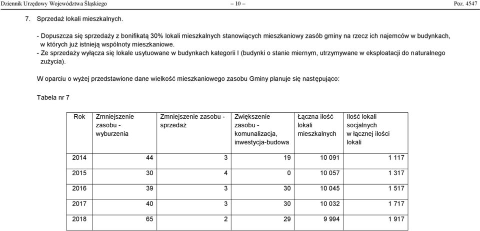 - Ze sprzedaży wyłącza się lokale usytuowane w budynkach kategorii I (budynki o stanie miernym, utrzymywane w eksploatacji do naturalnego zużycia).