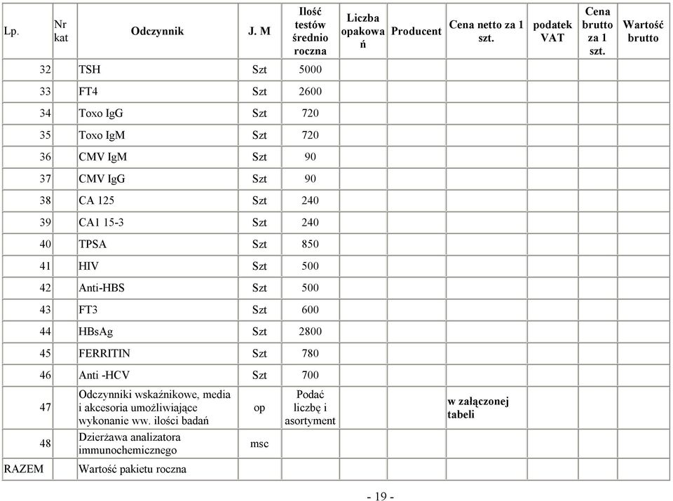 240 40 TPSA Szt 850 41 HIV Szt 500 42 Anti-HBS Szt 500 43 FT3 Szt 600 44 HBsAg Szt 2800 45 FERRITIN Szt 780 46 Anti -HCV Szt 700 47 Odczynniki wskaźnikowe,