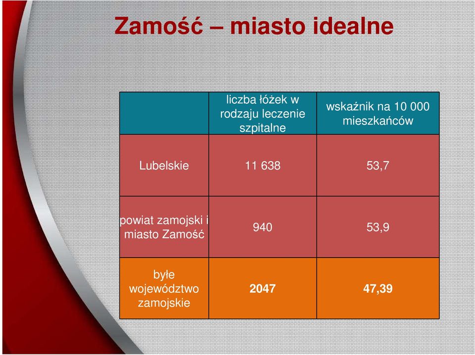 638 53,7 powiat zamojski i miasto Zamość