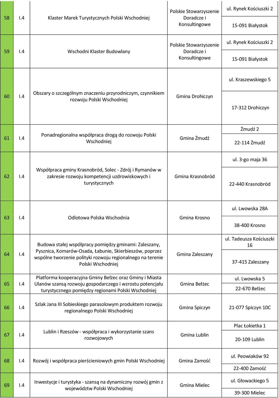 4 Obszary o szczególnym znaczeniu przyrodniczym, czynnikiem rozwoju Polski Wschodniej Gmina Drohiczyn 17-312 Drohiczyn 61 I.