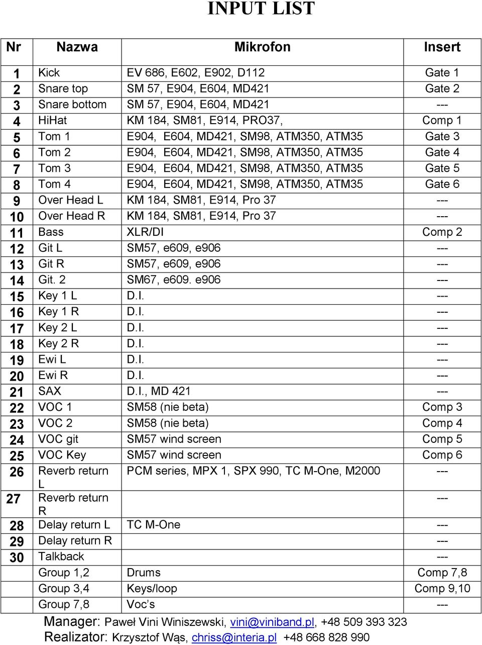 SM98, ATM350, ATM35 Gate 6 9 Over Head L KM 184, SM81, E914, Pro 37 --- 10 Over Head R KM 184, SM81, E914, Pro 37 --- 11 Bass XLR/DI Comp 2 12 Git L SM57, e609, e906 --- 13 Git R SM57, e609, e906 ---