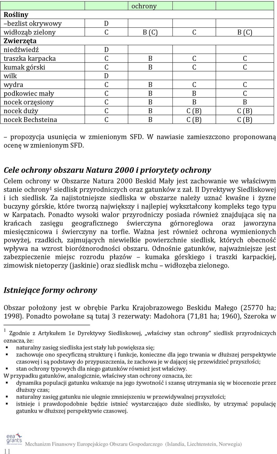 Cele ochrony obszaru Natura 2000 i priorytety ochrony Celem ochrony w Obszarze Natura 2000 Beskid Mały jest zachowanie we właściwym stanie ochrony 1 siedlisk przyrodniczych oraz gatunków z zał.