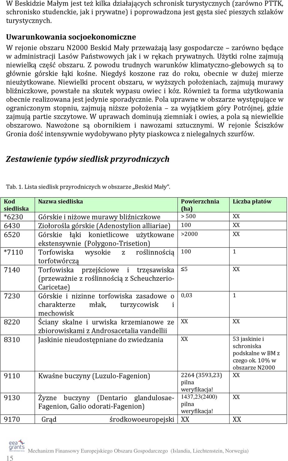 Użytki rolne zajmują niewielką część obszaru. Z powodu trudnych warunków klimatyczno-glebowych są to głównie górskie łąki kośne. Niegdyś koszone raz do roku, obecnie w dużej mierze nieużytkowane.