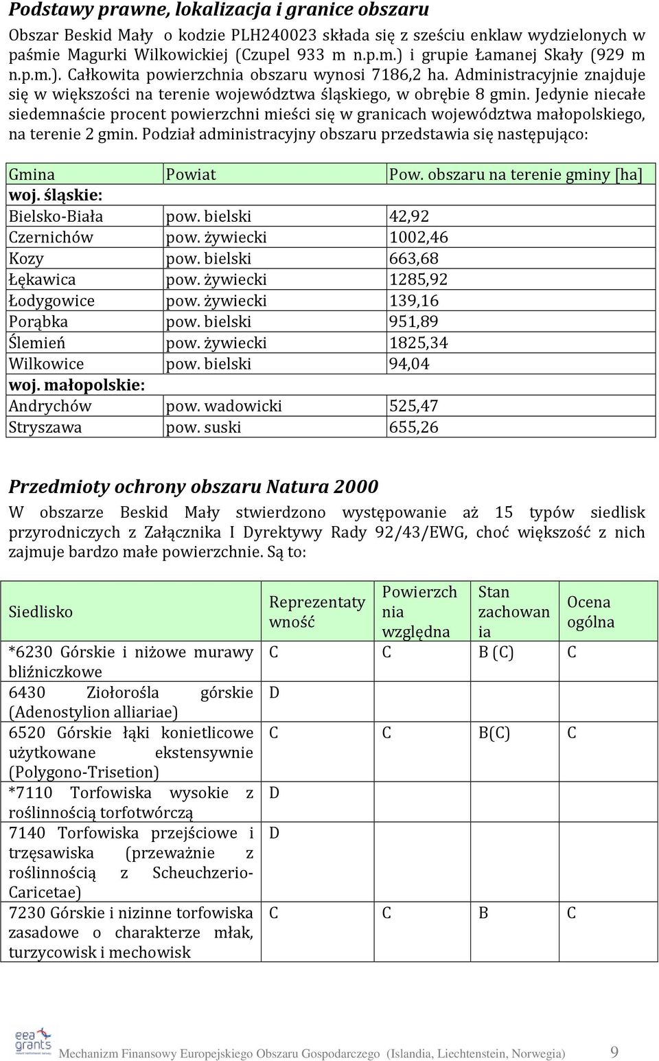 Jedynie niecałe siedemnaście procent powierzchni mieści się w granicach województwa małopolskiego, na terenie 2 gmin. Podział administracyjny obszaru przedstawia się następująco: Gmina Powiat Pow.