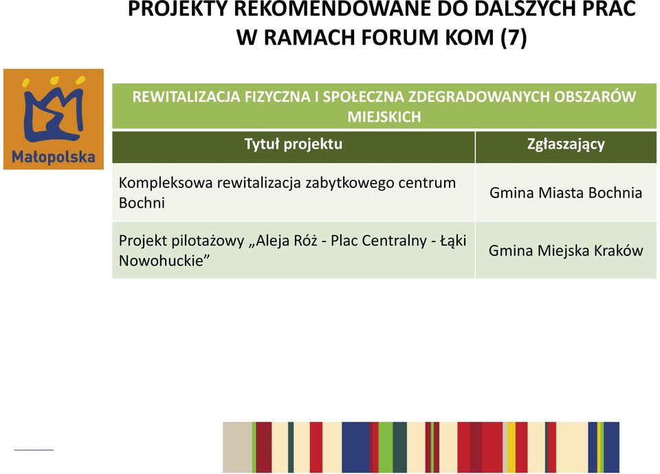 Kompleksowa rewitalizacja zabytkowego centrum Bochni Projekt pilotażowy