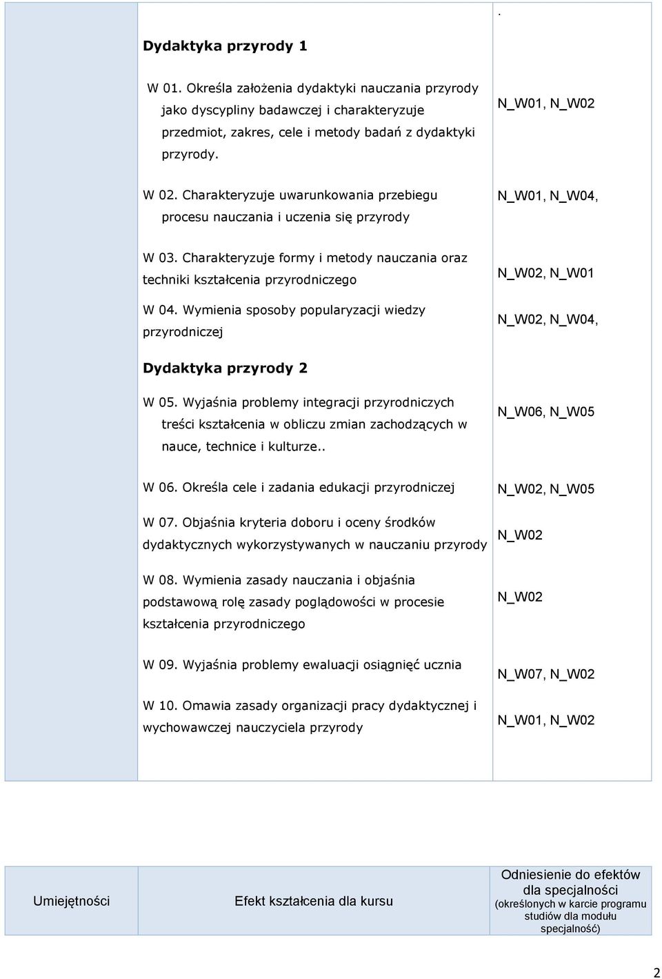 Wymienia sposoby popularyzacji wiedzy przyrodniczej N_W02, N_W01 N_W02, N_W04, Dydaktyka przyrody 2 W 05.