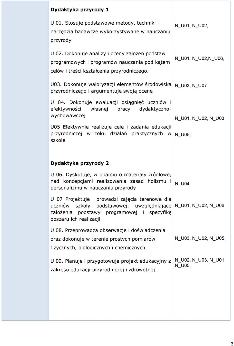 Dokonuje waloryzacji elementów środowiska przyrodniczego i argumentuje swoją ocenę U 04.