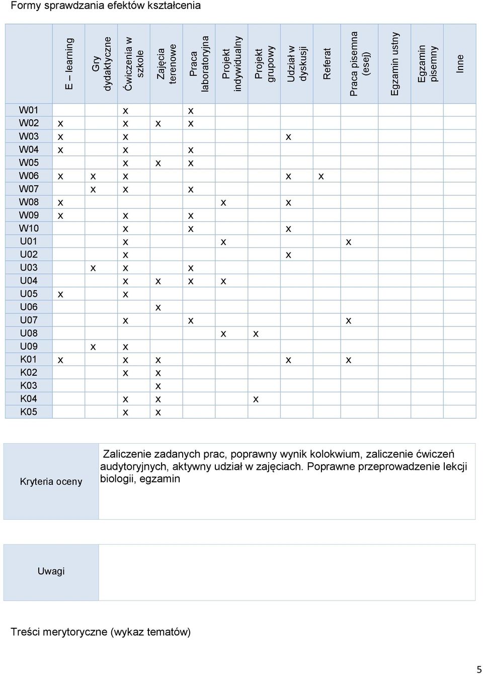 x x U01 x x x U02 x x U03 x x x U04 x x x x U05 x x U06 x U07 x x x U08 x x U09 x x K01 x x x x x K02 x x K03 x K04 x x x K05 x x Kryteria oceny Zaliczenie zadanych prac,