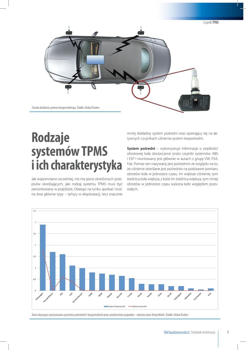pojeździe. Dlatego na rynku spotkać można dwa główne typy tańszy w eksploatacji, lecz znacznie mniej dokładny system pośredni oraz opierający się na aktywnych czujnikach ciśnienia system bezpośredni.