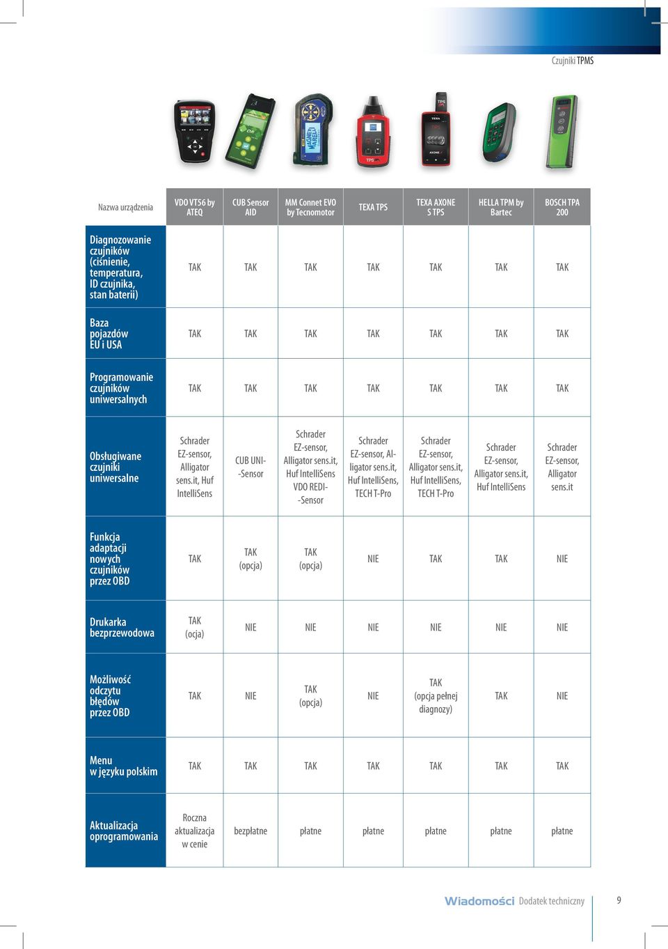 it, Huf IntelliSens CUB UNI- -Sensor Schrader EZ-sensor, Alligator sens.it, Huf IntelliSens VDO REDI- -Sensor Schrader EZ-sensor, Alligator sens.