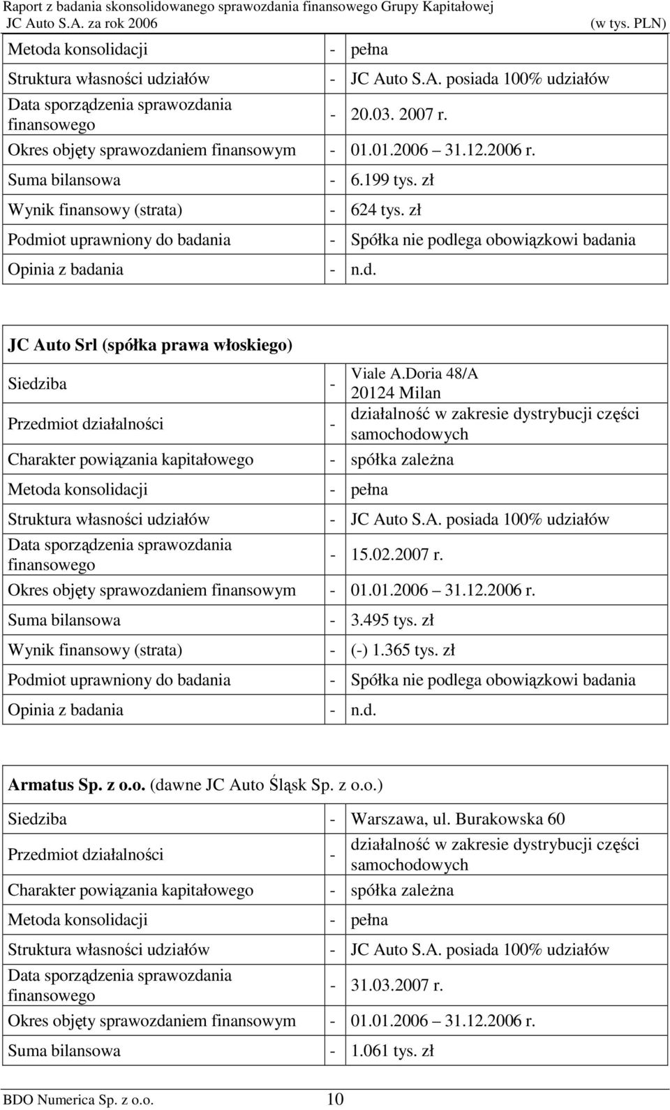 Doria 48/A 20124 Milan Przedmiot działalności - działalność w zakresie dystrybucji części samochodowych Charakter powiązania kapitałowego - spółka zaleŝna Metoda konsolidacji - pełna Struktura