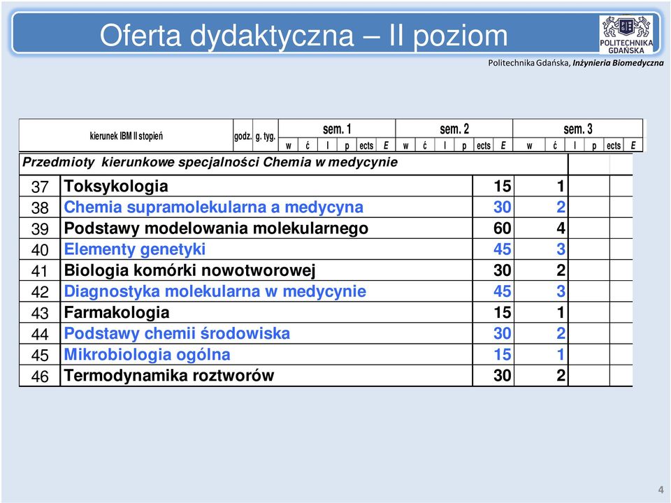 supramolekularna a medycyna 30 2 39 Podstawy modelowania molekularnego 60 4 40 Elementy genetyki 45 3 41 Biologia komórki