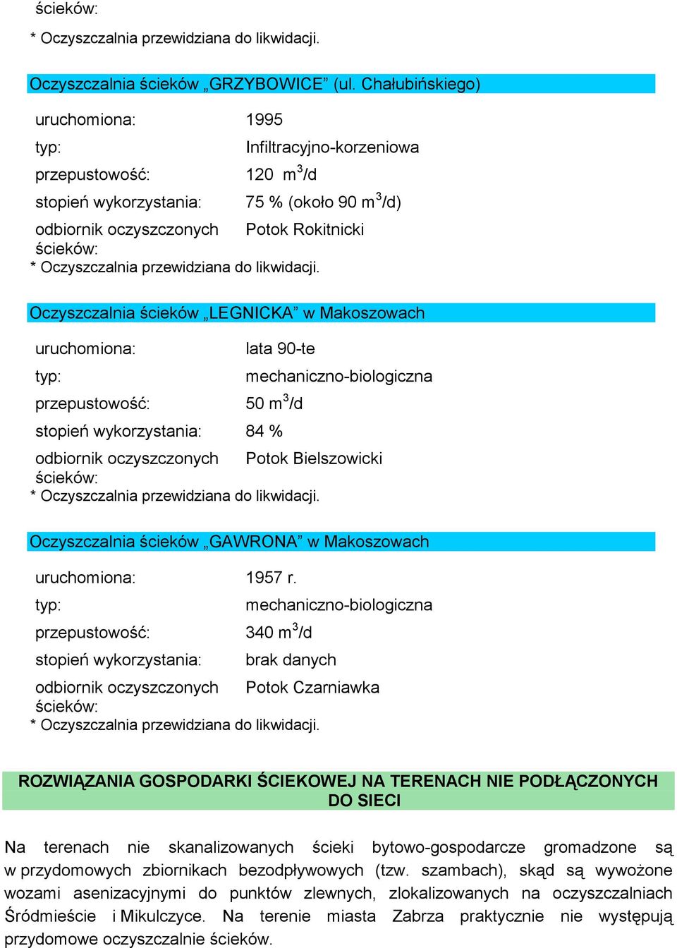 LEGNICKA w Makoszowach uruchomiona: lata 90-te przepustowość: 50 m 3 /d stopień wykorzystania: 84 % odbiornik oczyszczonych Potok Bielszowicki Oczyszczalnia ścieków GAWRONA w Makoszowach uruchomiona: