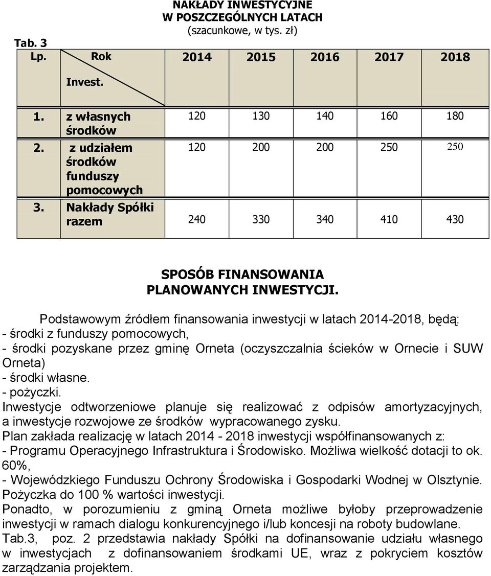 Podstawowym źródłem finansowania inwestycji w latach 2014-2018, będą: - środki z funduszy pomocowych, - środki pozyskane przez gminę Orneta (oczyszczalnia ścieków w Ornecie i SUW Orneta) - środki