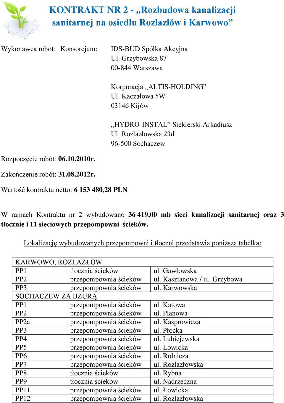 Wartość kontraktu netto: 6 153 480,28 PLN W ramach Kontraktu nr 2 wybudowano 36 419,00 mb sieci kanalizacji sanitarnej oraz 3 tłocznie i 11 sieciowych przepompowni ścieków.