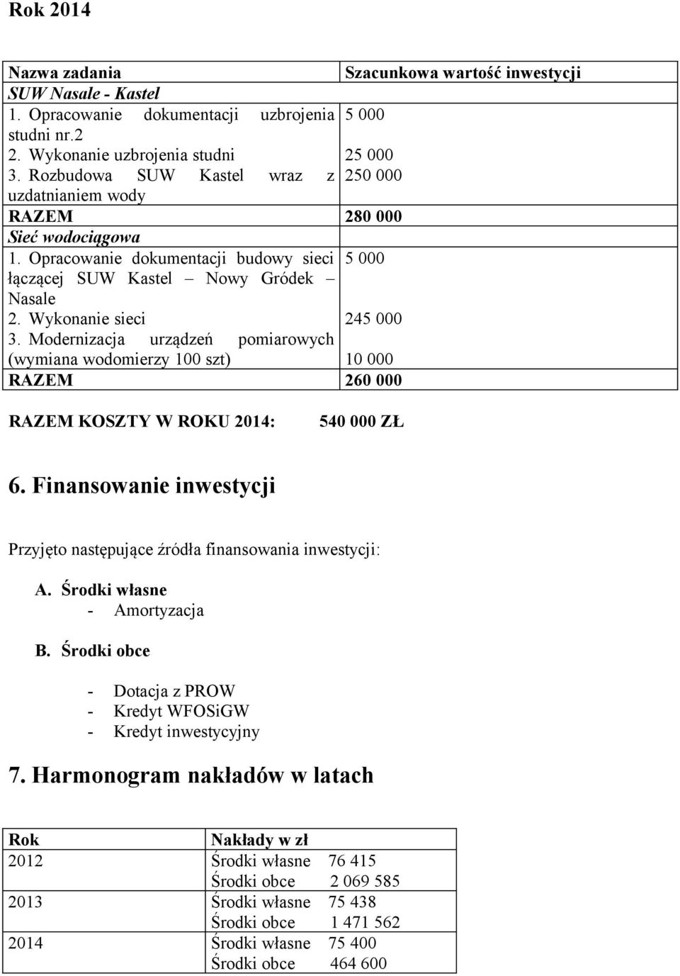 Modernizacja urządzeń pomiarowych (wymiana wodomierzy 100 szt) 10 000 RAZEM 260 000 RAZEM KOSZTY W ROKU 2014: 540 000 ZŁ 6.