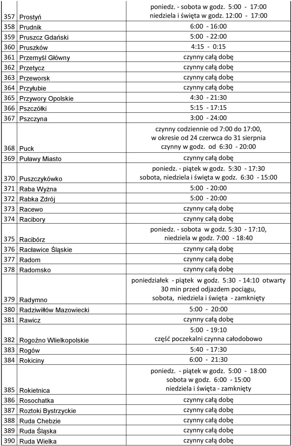 Przyłubie czynny całą dobę 365 Przywory Opolskie 4:30-21:30 366 Pszczółki 5:15-17:15 367 Pszczyna 3:00-24:00 czynny codziennie od 7:00 do 17:00, w okresie od 24 czerwca do 31 sierpnia 368 Puck czynny
