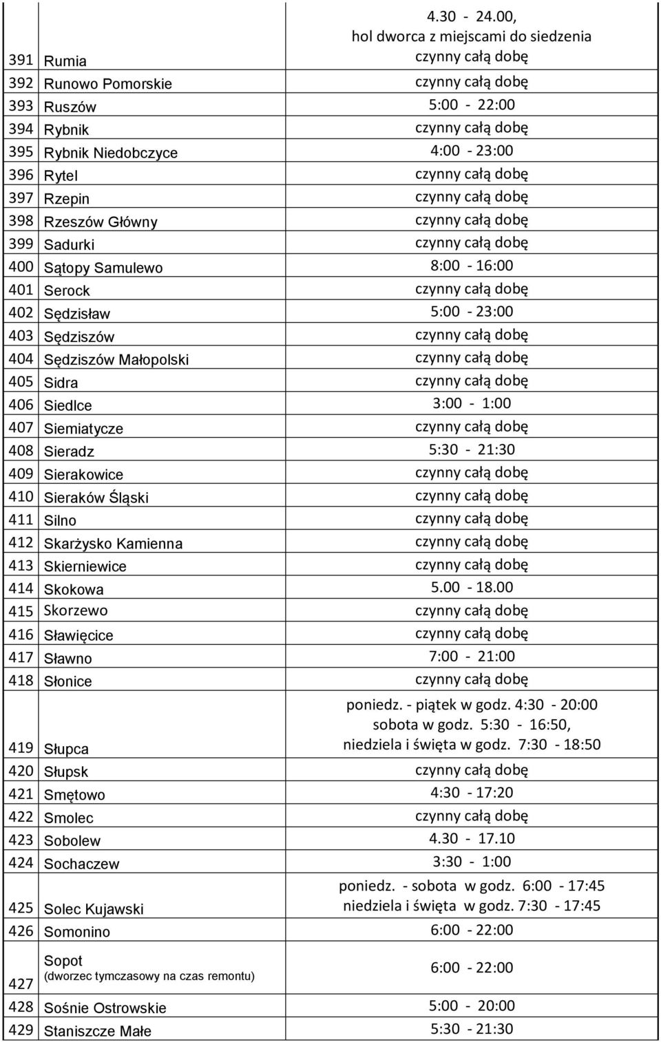 czynny całą dobę 397 Rzepin czynny całą dobę 398 Rzeszów Główny czynny całą dobę 399 Sadurki czynny całą dobę 400 Sątopy Samulewo 8:00-16:00 401 Serock czynny całą dobę 402 Sędzisław 5:00-23:00 403