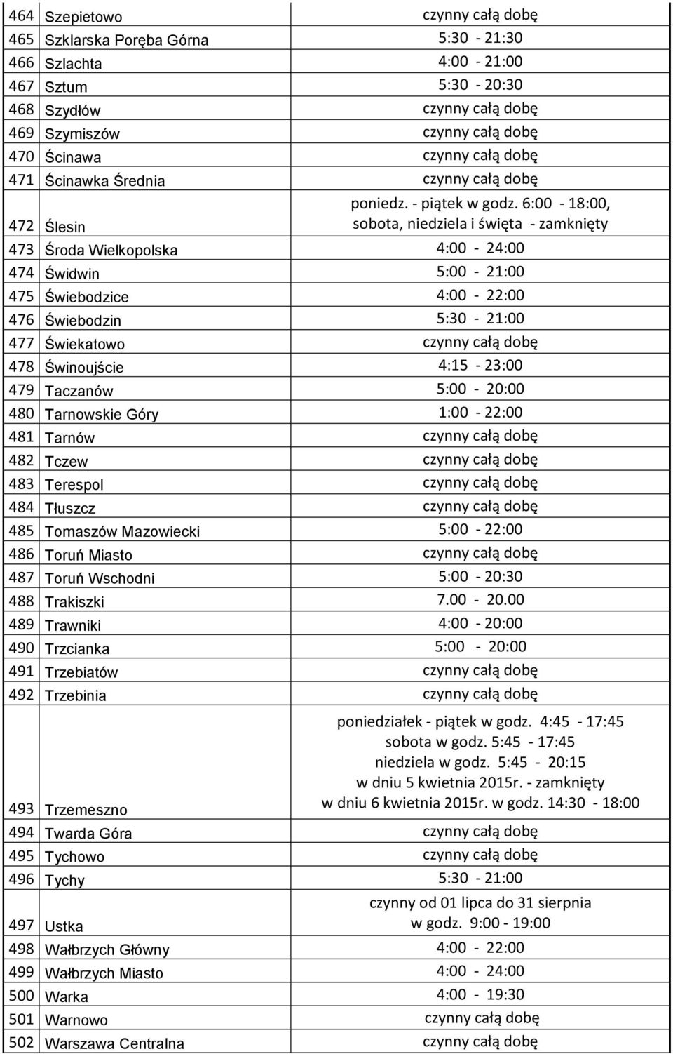 6:00-18:00, 472 Ślesin sobota, 473 Środa Wielkopolska 4:00-24:00 474 Świdwin 5:00-21:00 475 Świebodzice 4:00-22:00 476 Świebodzin 5:30-21:00 477 Świekatowo czynny całą dobę 478 Świnoujście 4:15-23:00