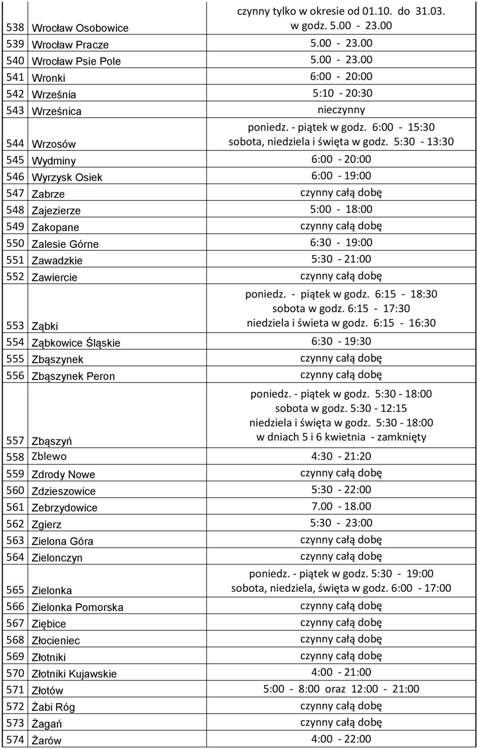 5:30-13:30 545 Wydminy 6:00-20:00 546 Wyrzysk Osiek 6:00-19:00 547 Zabrze czynny całą dobę 548 Zajezierze 5:00-18:00 549 Zakopane czynny całą dobę 550 Zalesie Górne 6:30-19:00 551 Zawadzkie