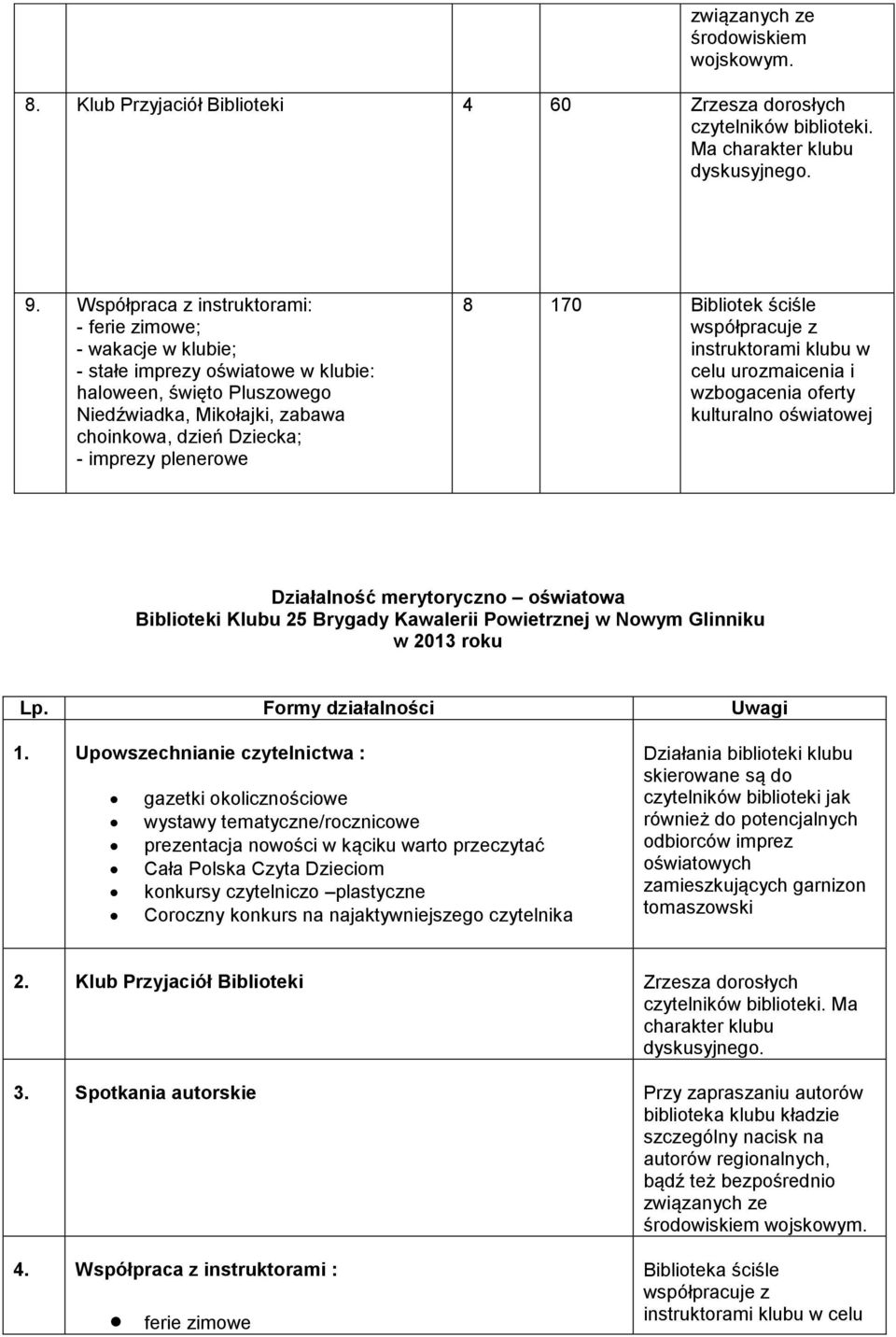 plenerowe 8 170 Bibliotek ściśle współpracuje z instruktorami klubu w celu urozmaicenia i wzbogacenia oferty kulturalno oświatowej Działalność merytoryczno oświatowa Biblioteki Klubu 25 Brygady