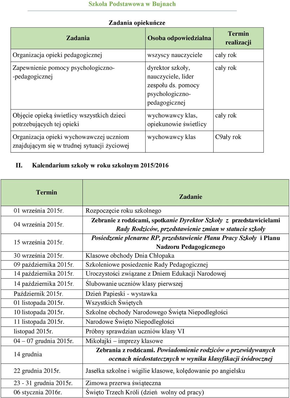 pomocy psychologicznopedagogicznej wychowawcy klas, opiekunowie świetlicy wychowawcy klas C9ały rok II. Kalendarium szkoły w roku szkolnym 2015/2016 Termin Zadanie 01 września 2015r.