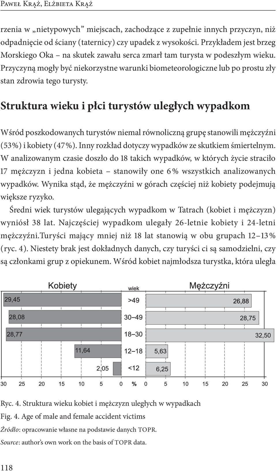 Struktura wieku i płci turystów uległych wypadkom Wśród poszkodowanych turystów niemal równoliczną grupę stanowili mężczyźni ( 53 %) i kobiety ( 47 %).