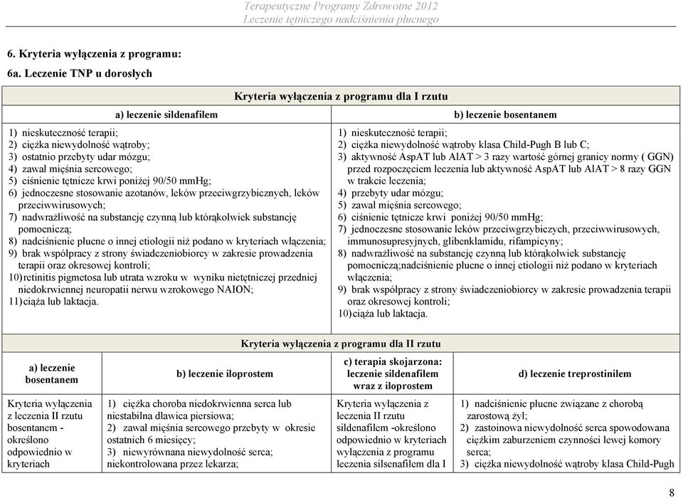 udar mózgu; 4) zawał mięśnia sercowego; 5) ciśnienie tętnicze krwi poniżej 90/50 mmhg; 6) jednoczesne stosowanie azotanów, leków przeciwgrzybicznych, leków przeciwwirusowych; 7) nadwrażliwość na