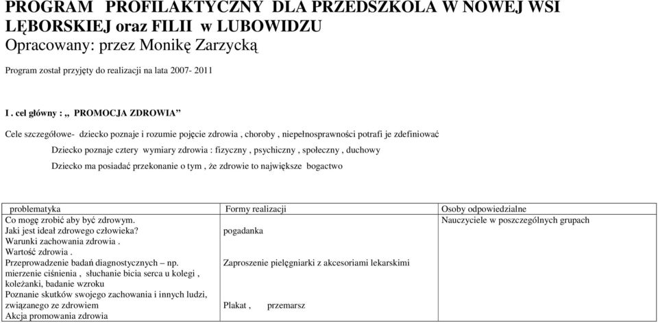 psychiczny, społeczny, duchowy Dziecko ma posiadać przekonanie o tym, że zdrowie to największe bogactwo problematyka Formy realizacji Osoby odpowiedzialne Co mogę zrobić aby być zdrowym.