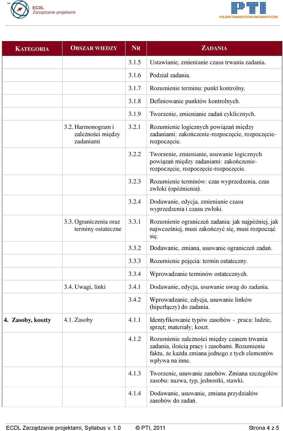 3.2.3 Rozumienie terminów: czas wyprzedzenia, czas zwłoki (opóźnienia). 3.2.4 Dodawanie, edycja, zmienianie czasu wyprzedzenia i czasu zwłoki. 3.3. Ograniczenia oraz terminy ostateczne 3.3.1 Rozumienie ograniczeń zadania: jak najpóźniej, jak najwcześniej, musi zakończyć się, musi rozpocząć się.