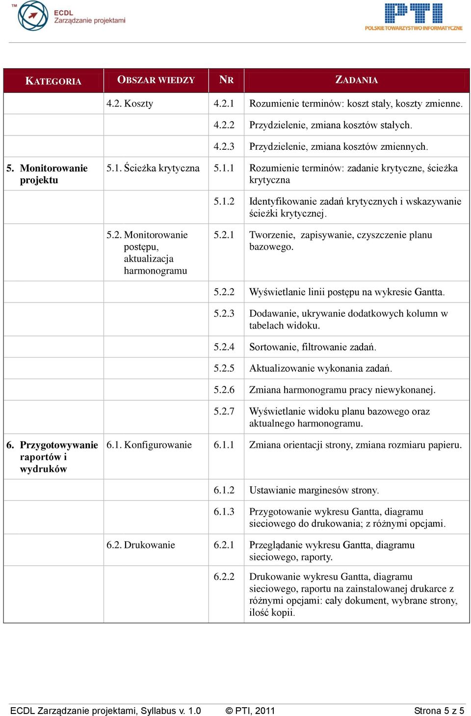 5.2.2 Wyświetlanie linii postępu na wykresie Gantta. 5.2.3 Dodawanie, ukrywanie dodatkowych kolumn w tabelach widoku. 5.2.4 Sortowanie, filtrowanie zadań. 5.2.5 Aktualizowanie wykonania zadań. 5.2.6 Zmiana harmonogramu pracy niewykonanej.