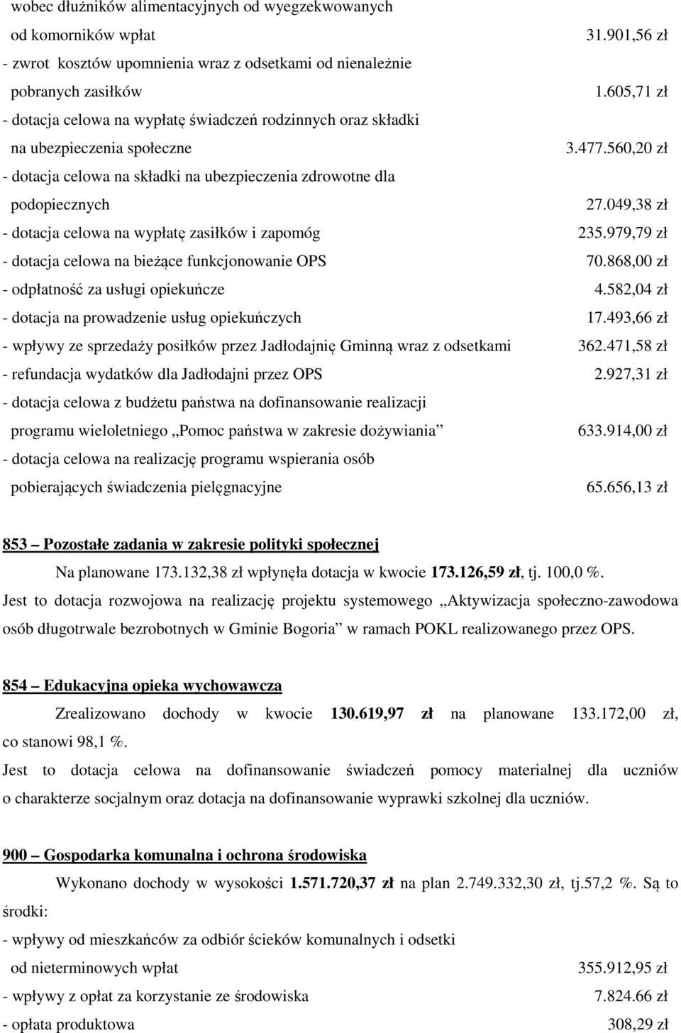 049,38 zł - dotacja celowa na wypłatę zasiłków i zapomóg 235.979,79 zł - dotacja celowa na bieżące funkcjonowanie OPS 70.868,00 zł - odpłatność za usługi opiekuńcze 4.