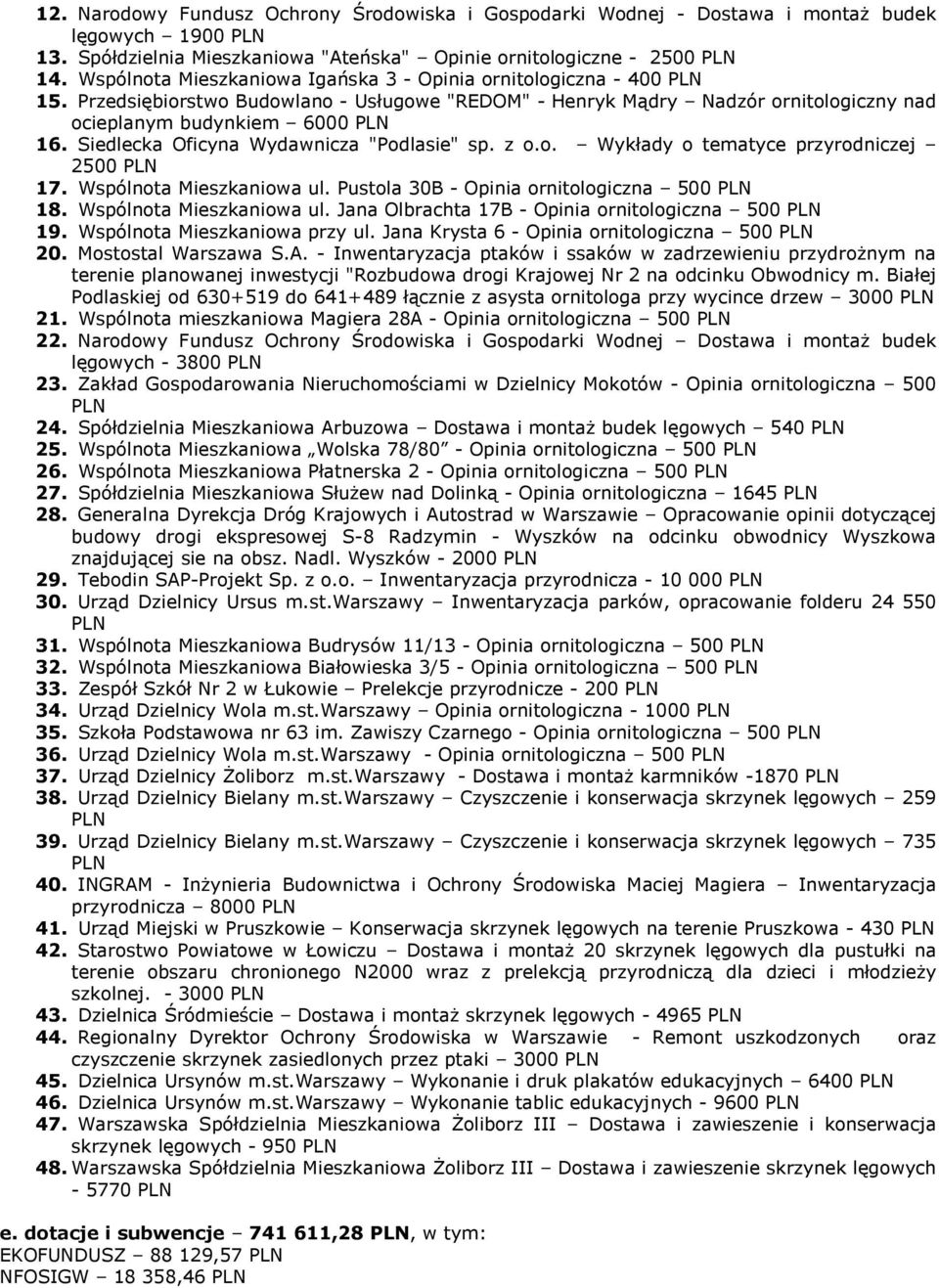 Siedlecka Oficyna Wydawnicza "Podlasie" sp. z o.o. Wykłady o tematyce przyrodniczej 2500 17. Wspólnota Mieszkaniowa ul. Pustola 30B - Opinia ornitologiczna 500 18. Wspólnota Mieszkaniowa ul. Jana Olbrachta 17B - Opinia ornitologiczna 500 19.