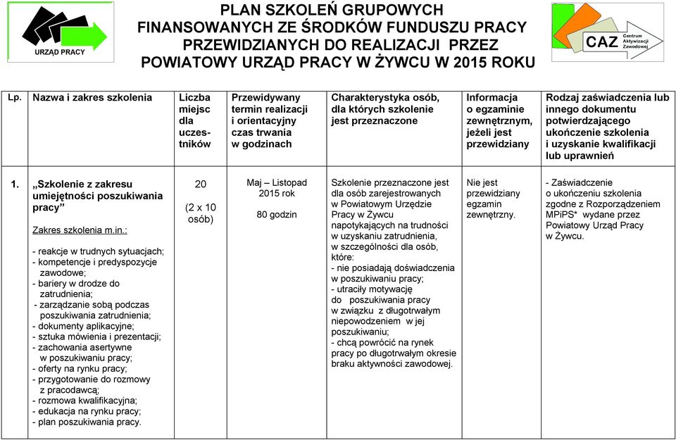 o ie zewnętrznym, jeżeli jest Rodzaj zaświadczenia lub innego dokumentu potwierdzającego ukończenie szkolenia i uzyskanie kwalifikacji lub uprawnień 1.