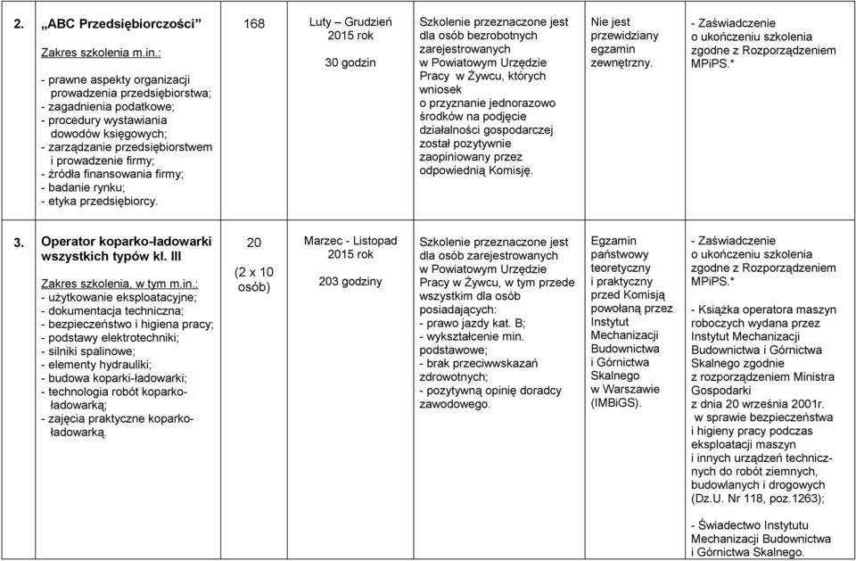 168 Luty Grudzień 30 godzin jest dla osób bezrobotnych zarejestrowanych Pracy w Żywcu, których wniosek o przyznanie jednorazowo środków na podjęcie działalności gospodarczej został pozytywnie