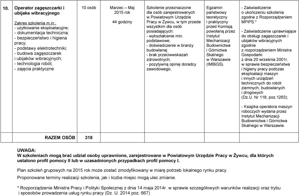 powołaną przez Instytut Mechanizacji Budownictwa i Górnictwa Skalnego w Warszawie (IMBiGS).