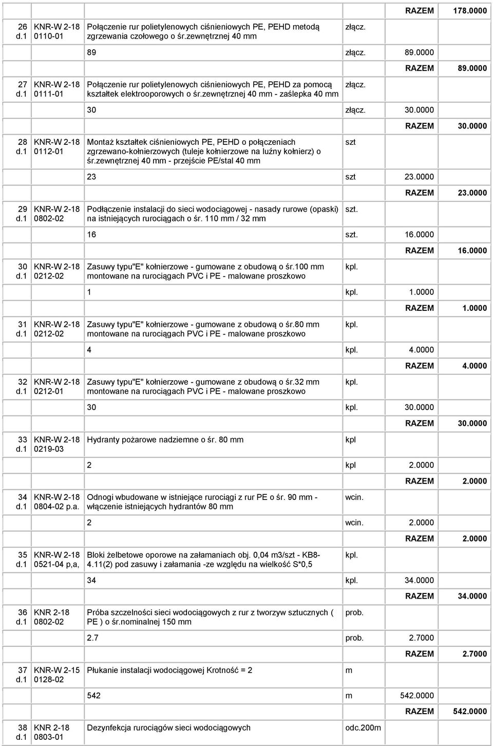 0000 Połączenie rur polietylenowych ciśnieniowych PE, PEHD za poocą kałtek elektrooporowych o śr.zewnętrznej 40 - zaślepka 40 30 30.