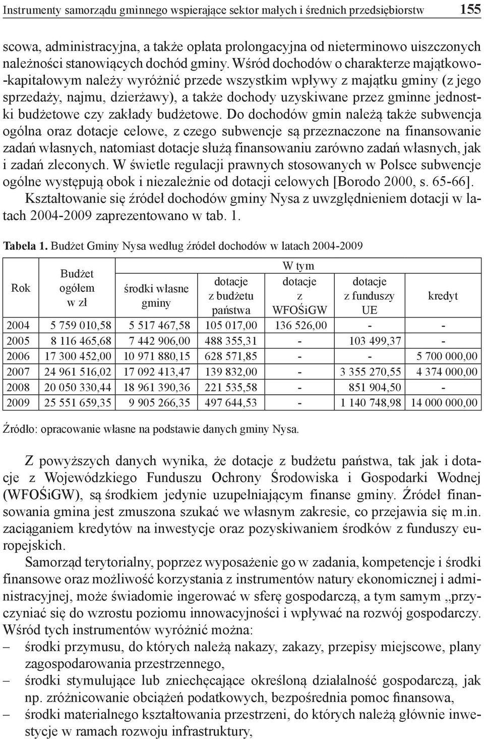 Wśród dochodów o charakterze majątkowo- -kapitałowym należy wyróżnić przede wszystkim wpływy z majątku gminy (z jego sprzedaży, najmu, dzierżawy), a także dochody uzyskiwane przez gminne jednostki