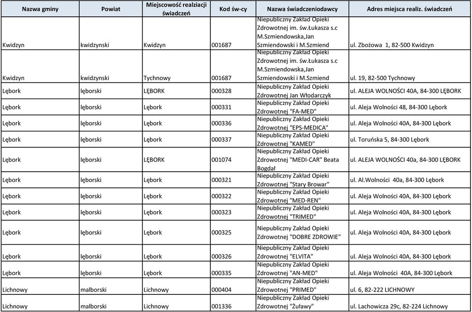 000335 Lichnowy malborski Lichnowy 000404 Lichnowy malborski Lichnowy 001336 Zdrowotnej im. św.łukasza s.c M.Szmiendowska,Jan Szmiendowski i M.