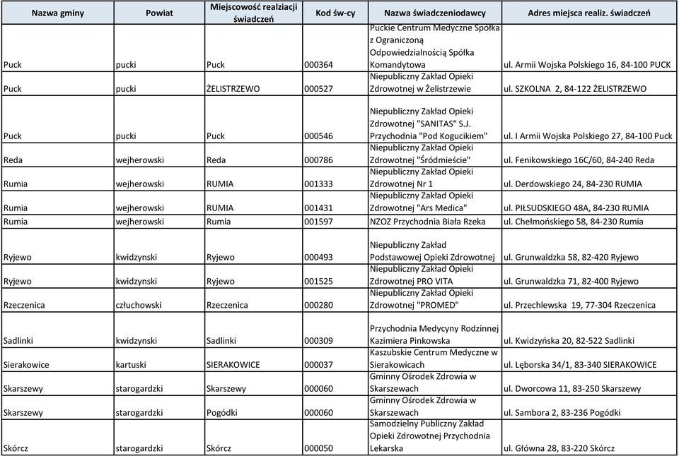 Armii Wojska Polskiego 16, 84-100 PUCK ul. SZKOLNA 2, 84-122 ŻELISTRZEWO ul. I Armii Wojska Polskiego 27, 84-100 Puck ul. Fenikowskiego 16C/60, 84-240 Reda ul. Derdowskiego 24, 84-230 RUMIA ul.