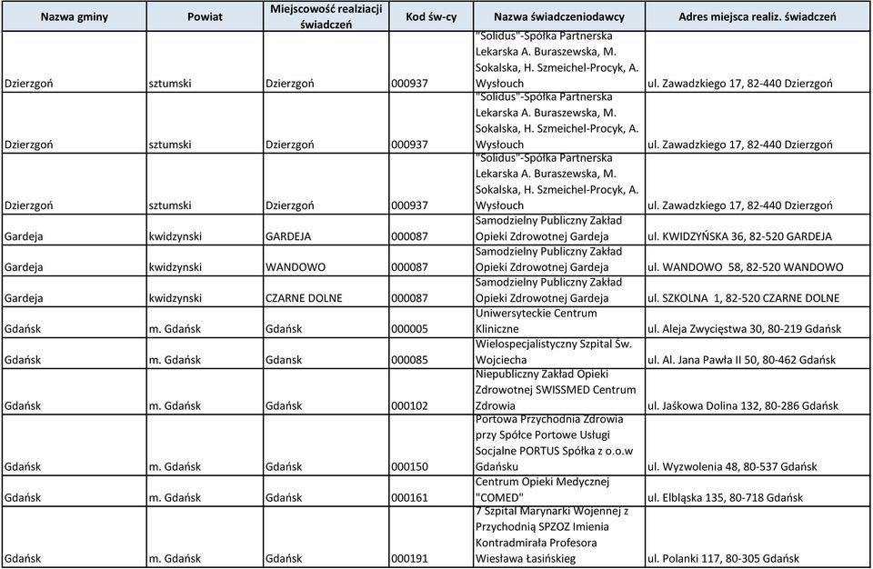 Gdańsk Gdańsk 000191 "Solidus"-Spółka Partnerska Lekarska A. Buraszewska, M. Sokalska, H. Szmeichel-Procyk, A. Wysłouch ul. Zawadzkiego 17, 82-440 Dzierzgoń "Solidus"-Spółka Partnerska Lekarska A.