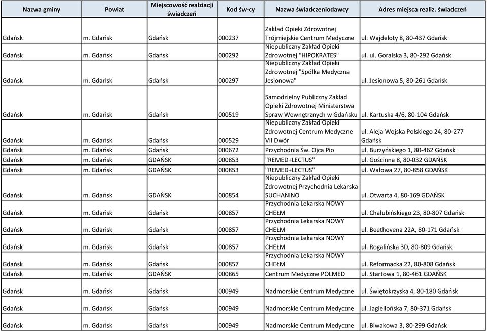 Jesionowa 5, 80-261 Gdańsk Gdańsk m. Gdańsk Gdańsk 000519 Gdańsk m. Gdańsk Gdańsk 000529 Opieki Zdrowotnej Ministerstwa Spraw Wewnętrznych w Gdańsku ul.