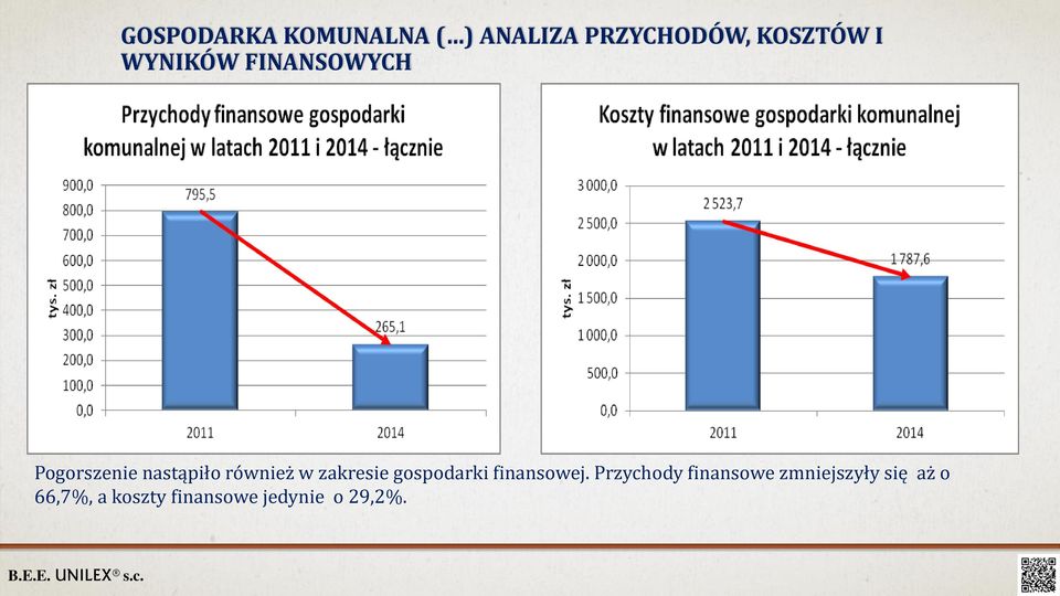 zakresie gospodarki finansowej.