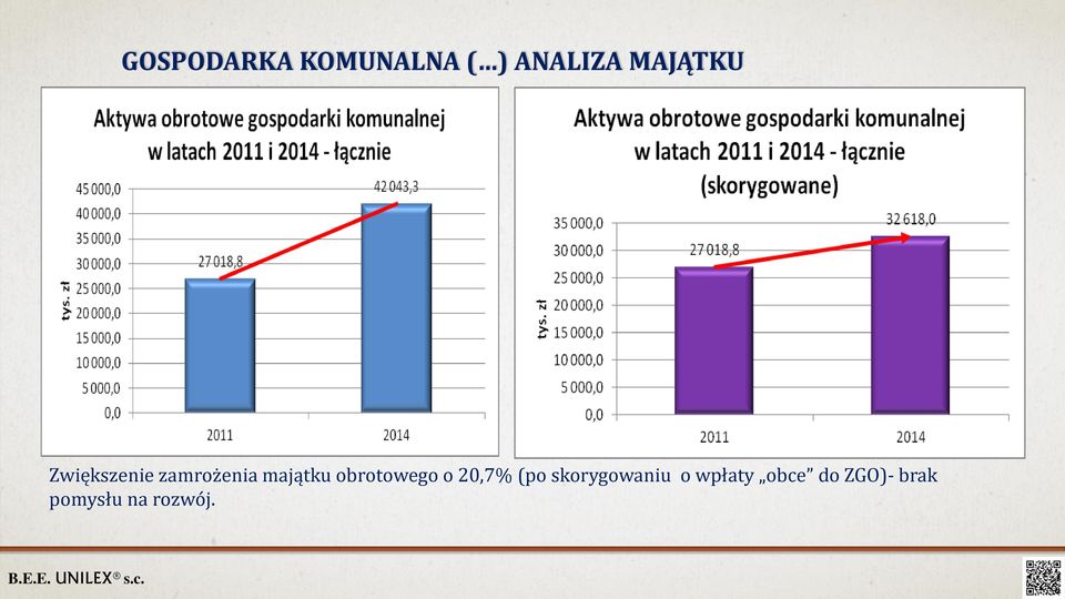 obrotowego o 20,7% (po skorygowaniu o