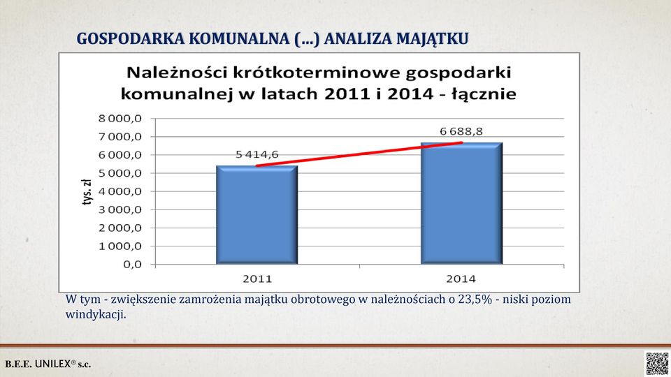 zamrożenia majątku obrotowego w