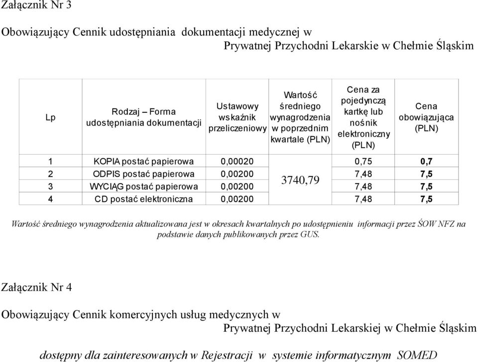 postać papierowa 0,00200 7,48 7,5 3740,79 3 WYCIĄG postać papierowa 0,00200 7,48 7,5 4 CD postać elektroniczna 0,00200 7,48 7,5 Wartość średniego wynagrodzenia aktualizowana jest w okresach