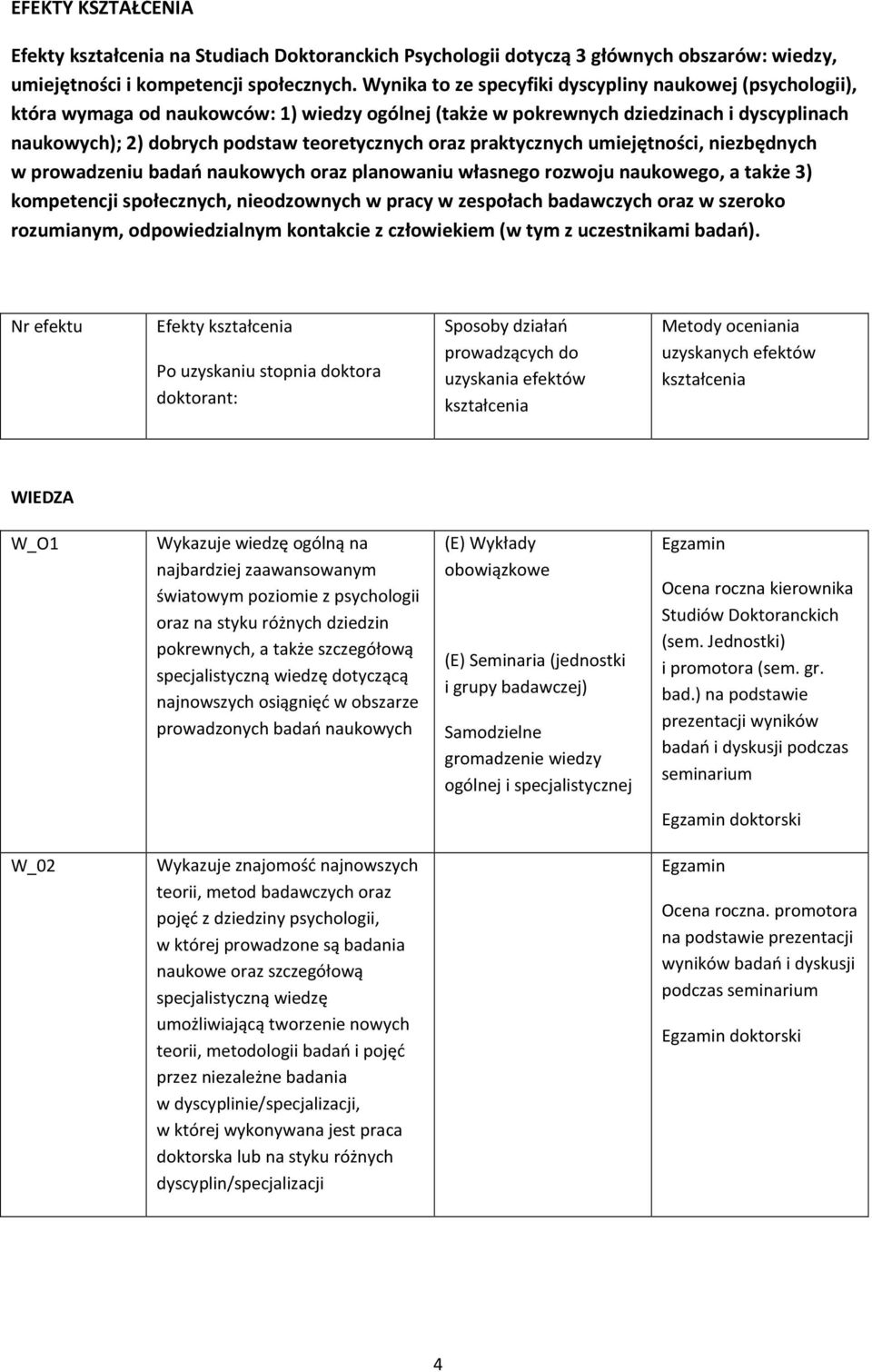 praktycznych umiejętności, niezbędnych w prowadzeniu badań naukowych oraz planowaniu własnego rozwoju naukowego, a także 3) kompetencji społecznych, nieodzownych w pracy w zespołach badawczych oraz w