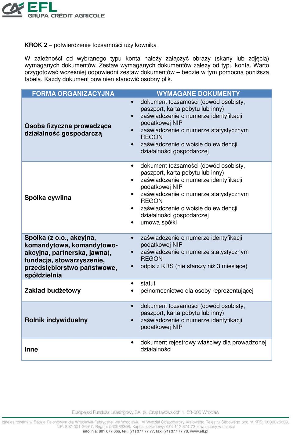 FORMA ORGANIZACYJNA Osob