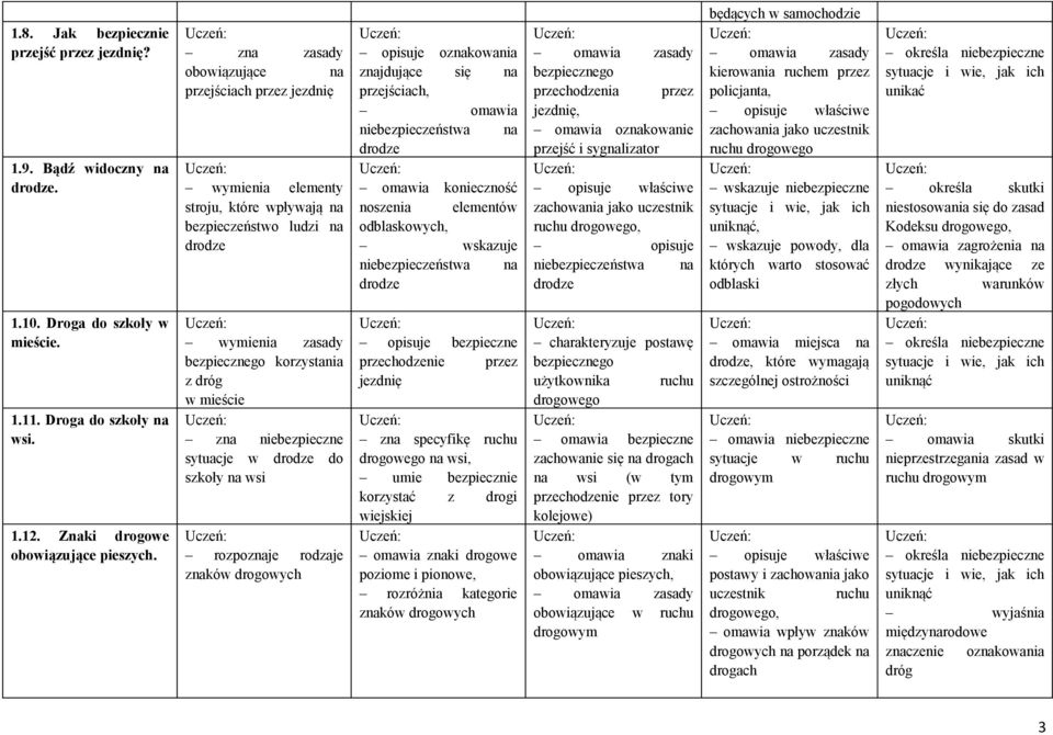 opisuje oznakowania znajdujące się na przejściach, omawia niebezpieczeństwa na omawia konieczność noszenia elementów odblaskowych, wskazuje niebezpieczeństwa na opisuje bezpieczne przechodzenie przez